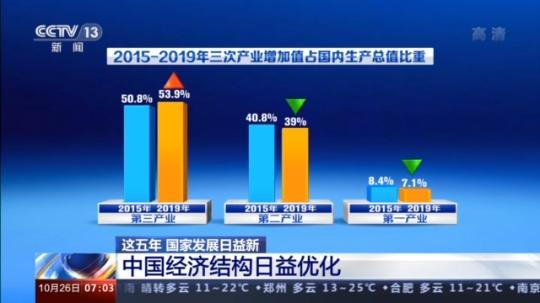 推动更深层次改革,实行更高水平开放,国民经济持续健康发展,重大科技