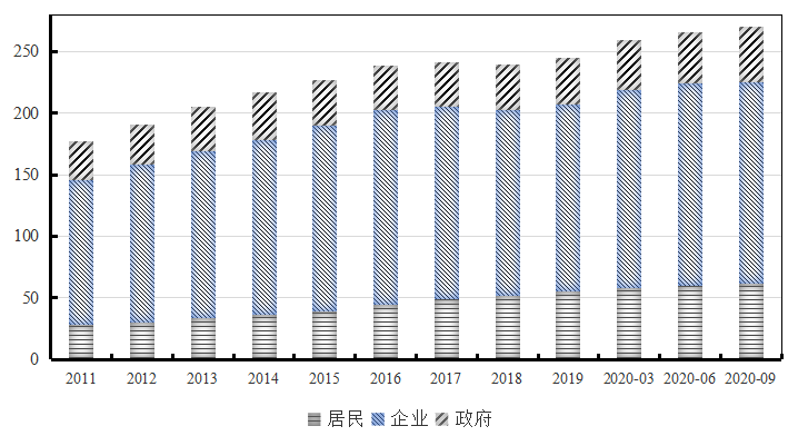 最新gdp增长(3)