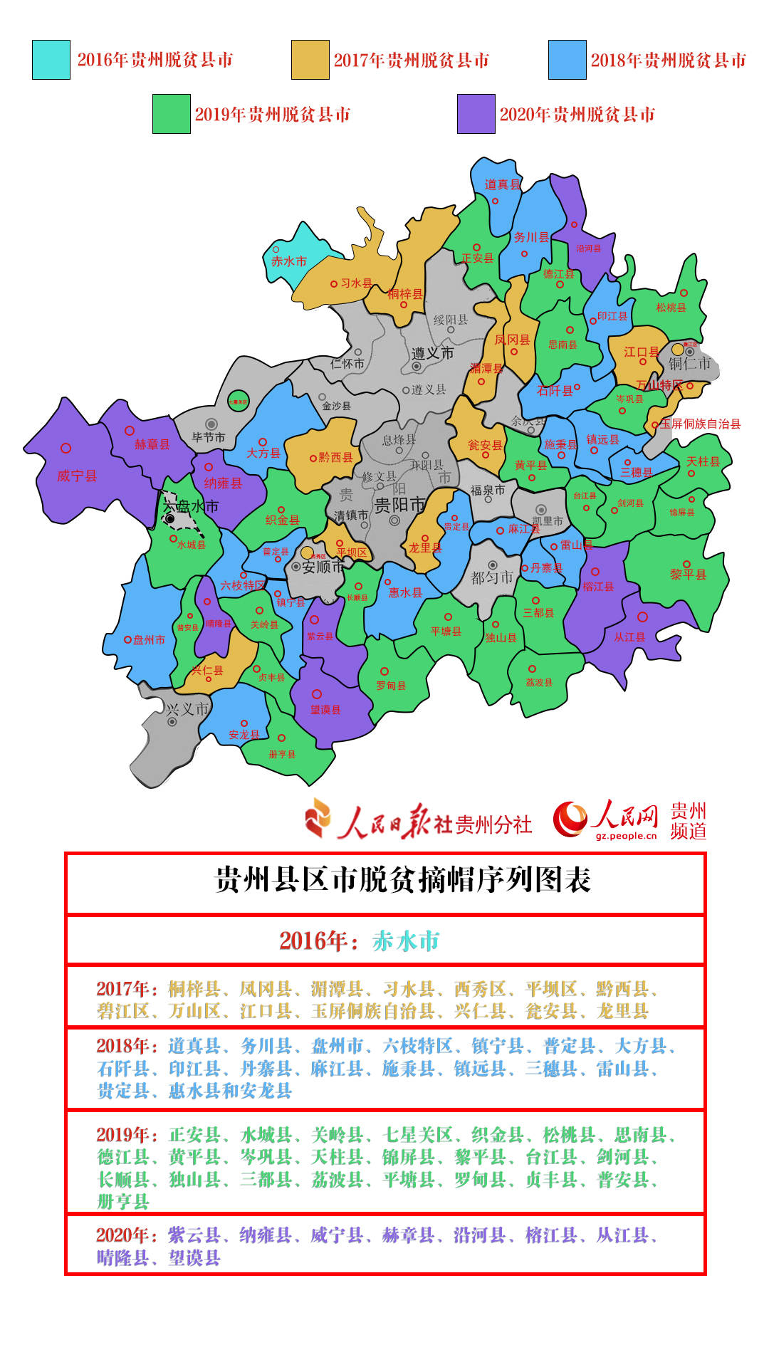 全部摘帽!贵州宣布最后9个贫困县退出贫困县序列