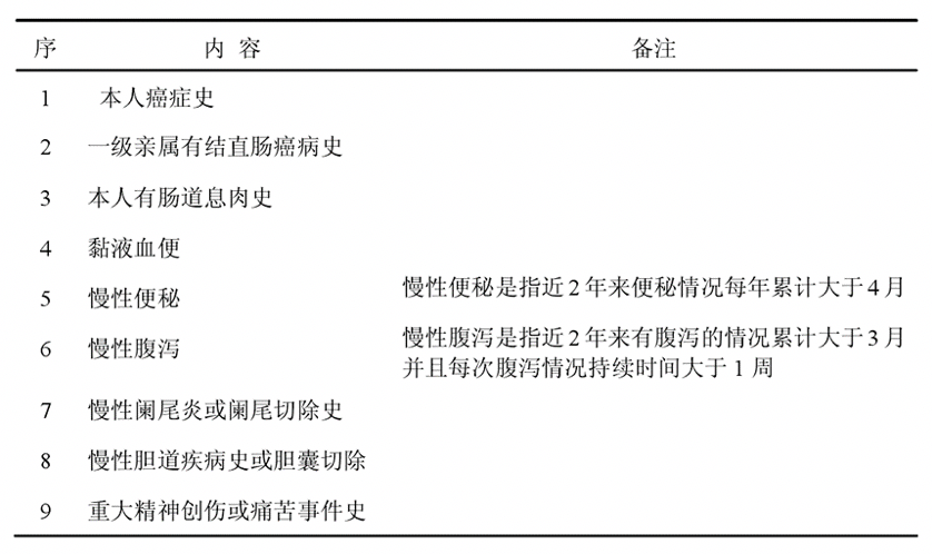 肠息肉检查报告图片