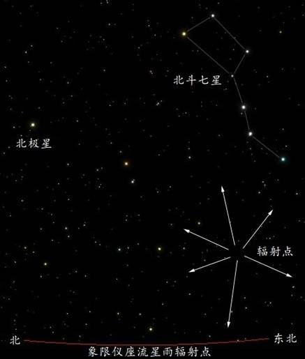 2021年的第一场流星雨,你期待吗?
