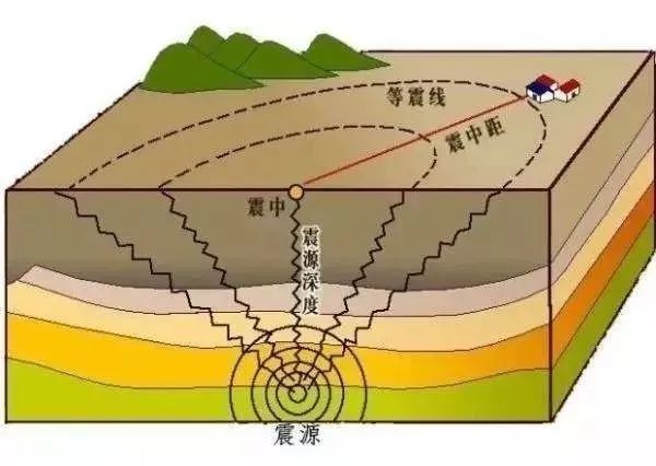 可能是几十米,几百米,在速报时震源深度均按0千米处理,以区别构造地震