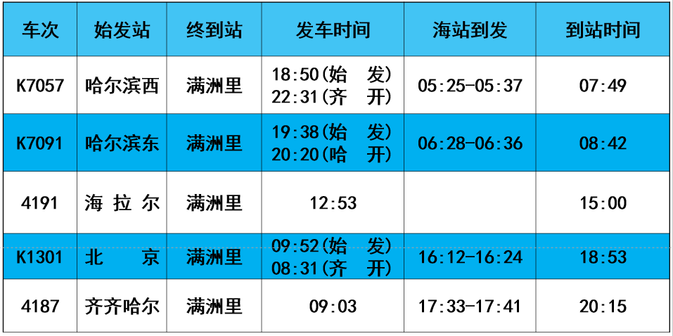 2020年12月25日起滿洲里站恢復齊齊哈爾——滿洲里的4187次列車終到