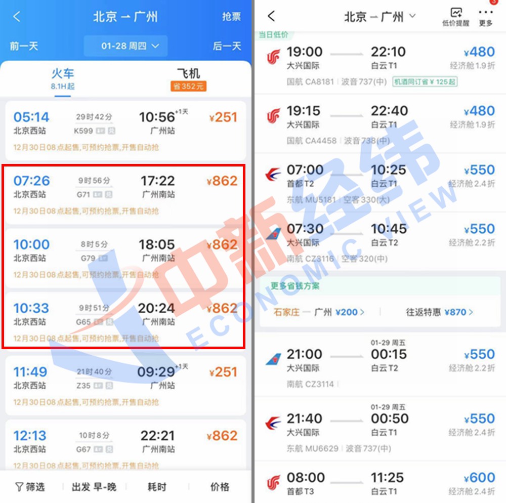 部分北京—廣州高鐵,機票價格對比.來源:第三方購票平臺