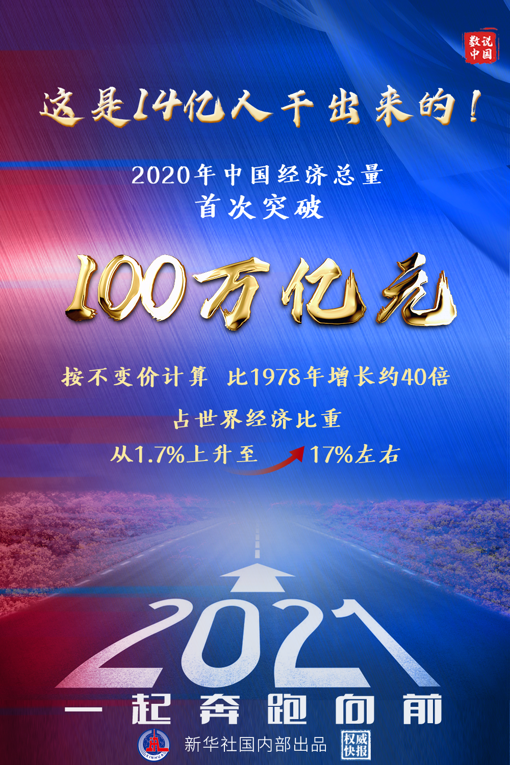 国家统计局18日发布数据 2020年,中国经济总量首次突破100万亿元大关