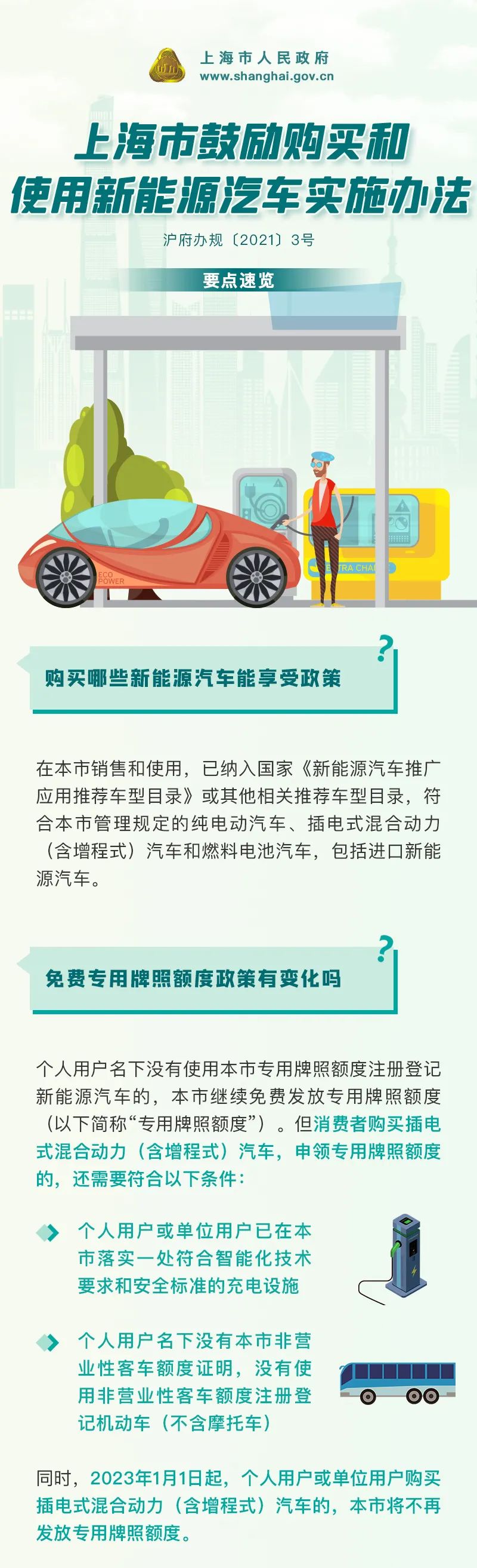 《上海市鼓励购买和使用新能源汽车实施办法》((沪府办规[2021]3号)
