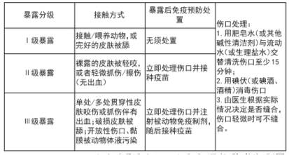 被猫犬伤了,一定要接种狂犬疫苗?