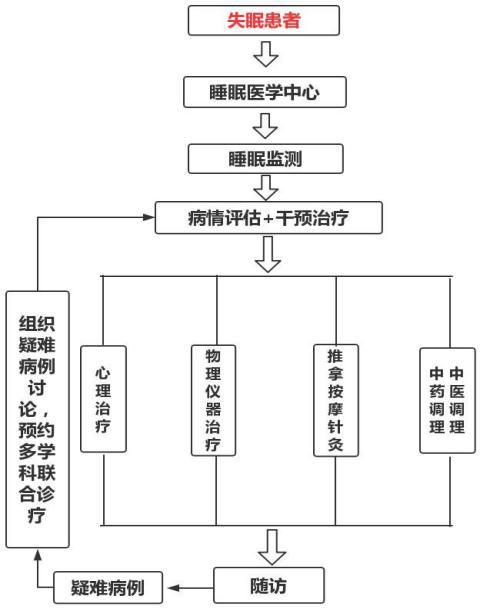 儿童睡眠问题论文（关于小孩睡眠时间的研究报告） 儿童就寝
题目
论文（关于小孩就寝
时间的研究陈诉
）《儿童就寝礼仪》 论文解析