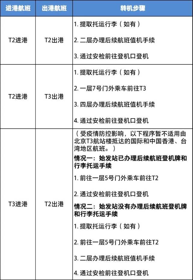 北京首都机场t2航站楼的中转流程