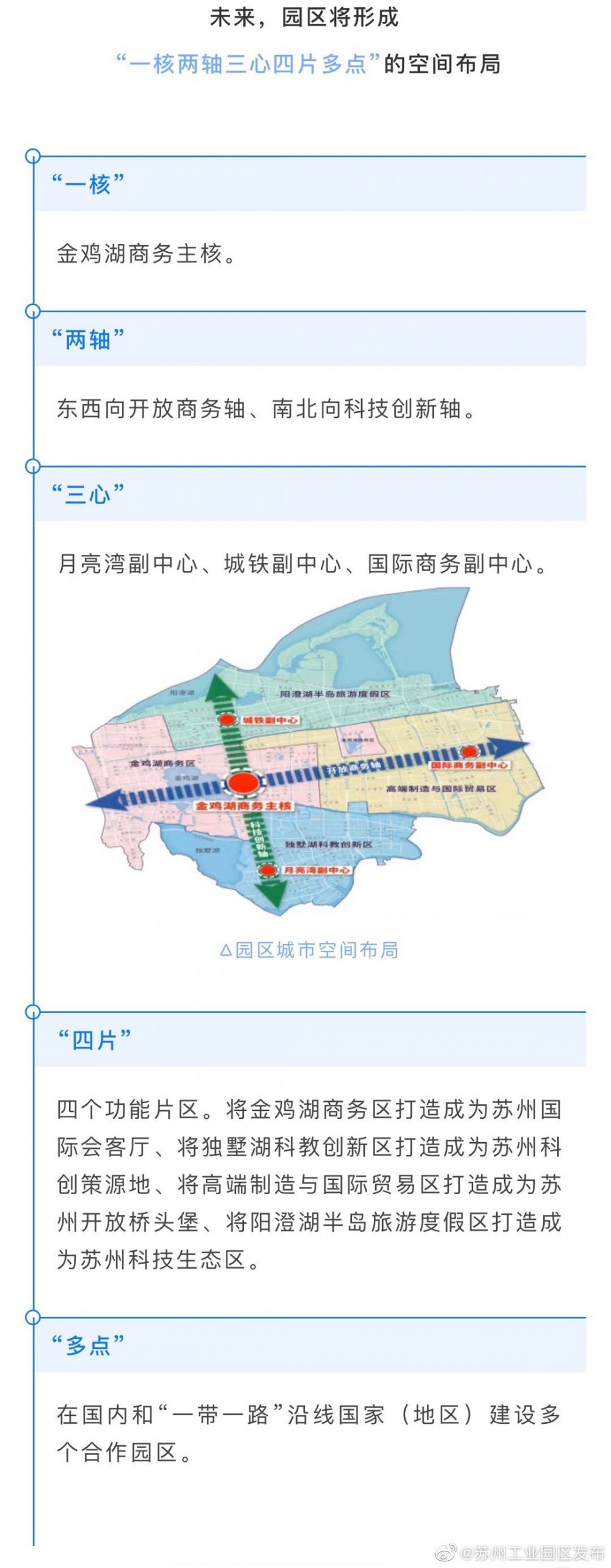 苏州工业园区十四五规划纲要正式发布一图速读