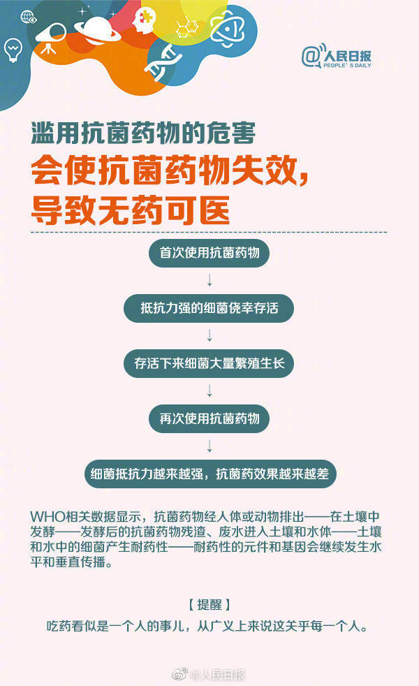 頭疼腦熱,感冒發燒,很多人就想吃點抗生素