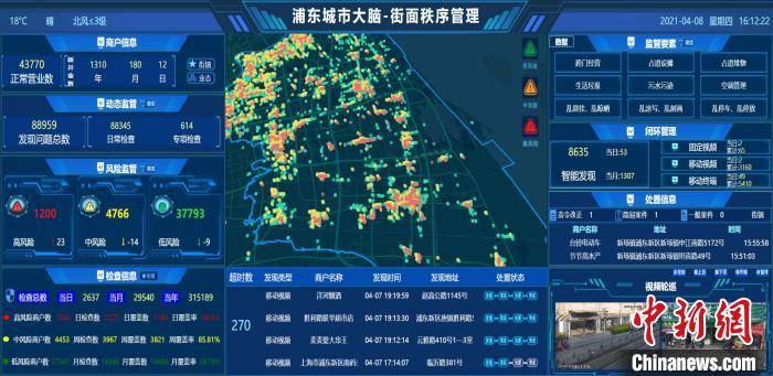 浦东城市大脑 浦东城管执法局 供图