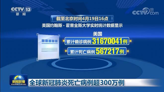 全球新冠肺炎死亡病例超300万例