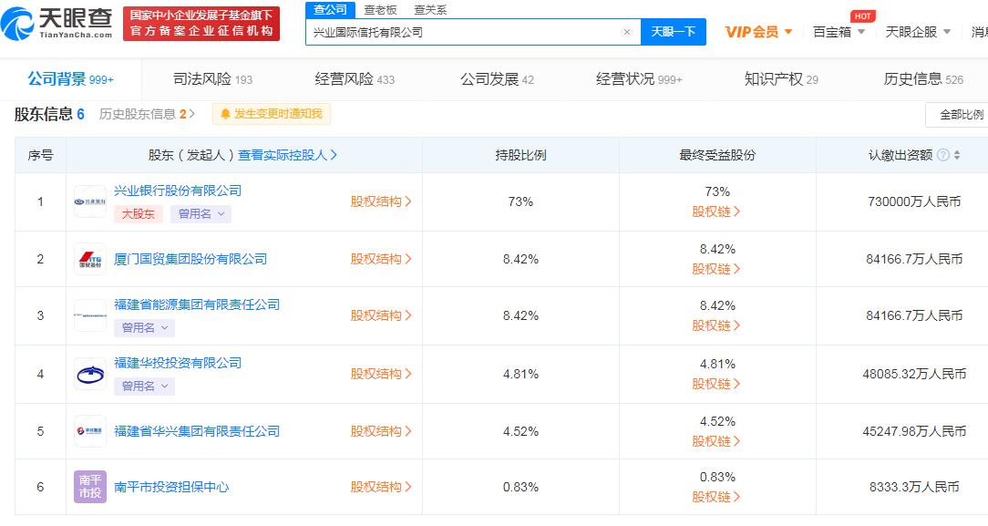 未有效落实尽职管理职责等,兴业国际信托被罚150万