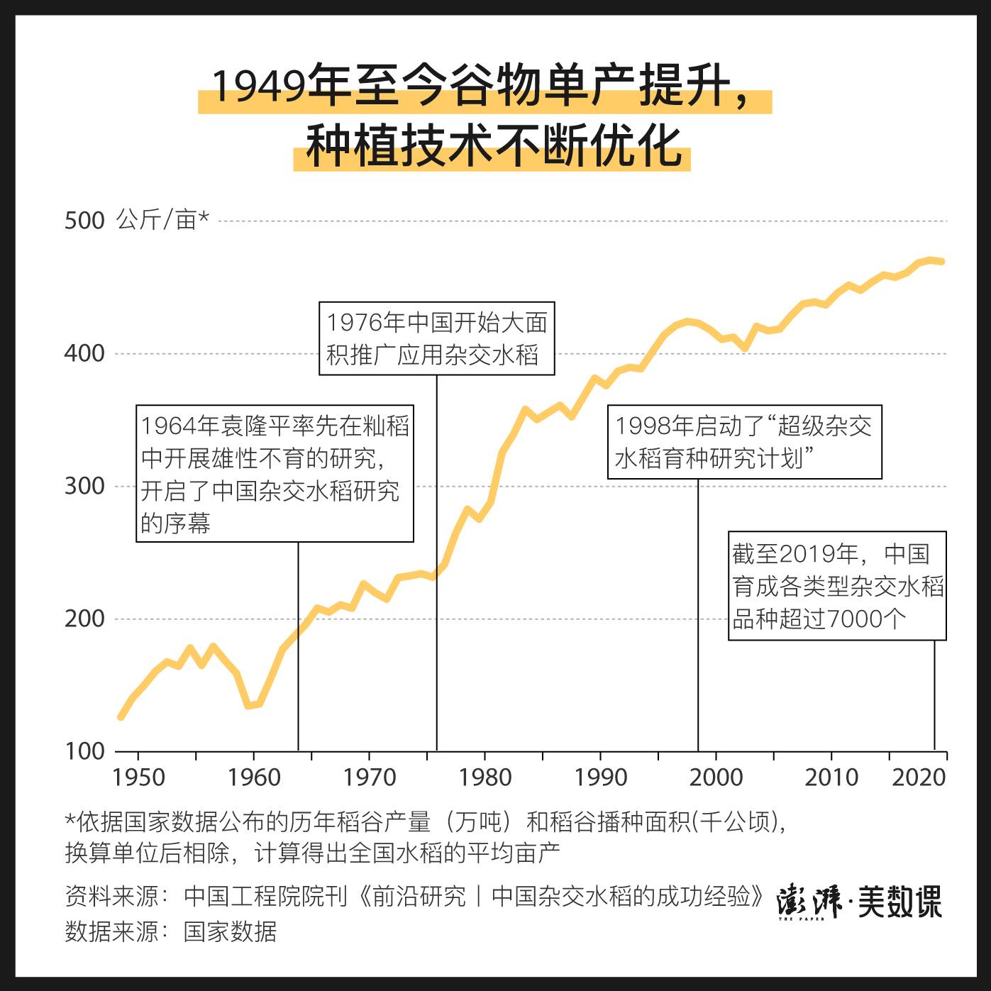 四张图|袁隆平和他的杂交水稻