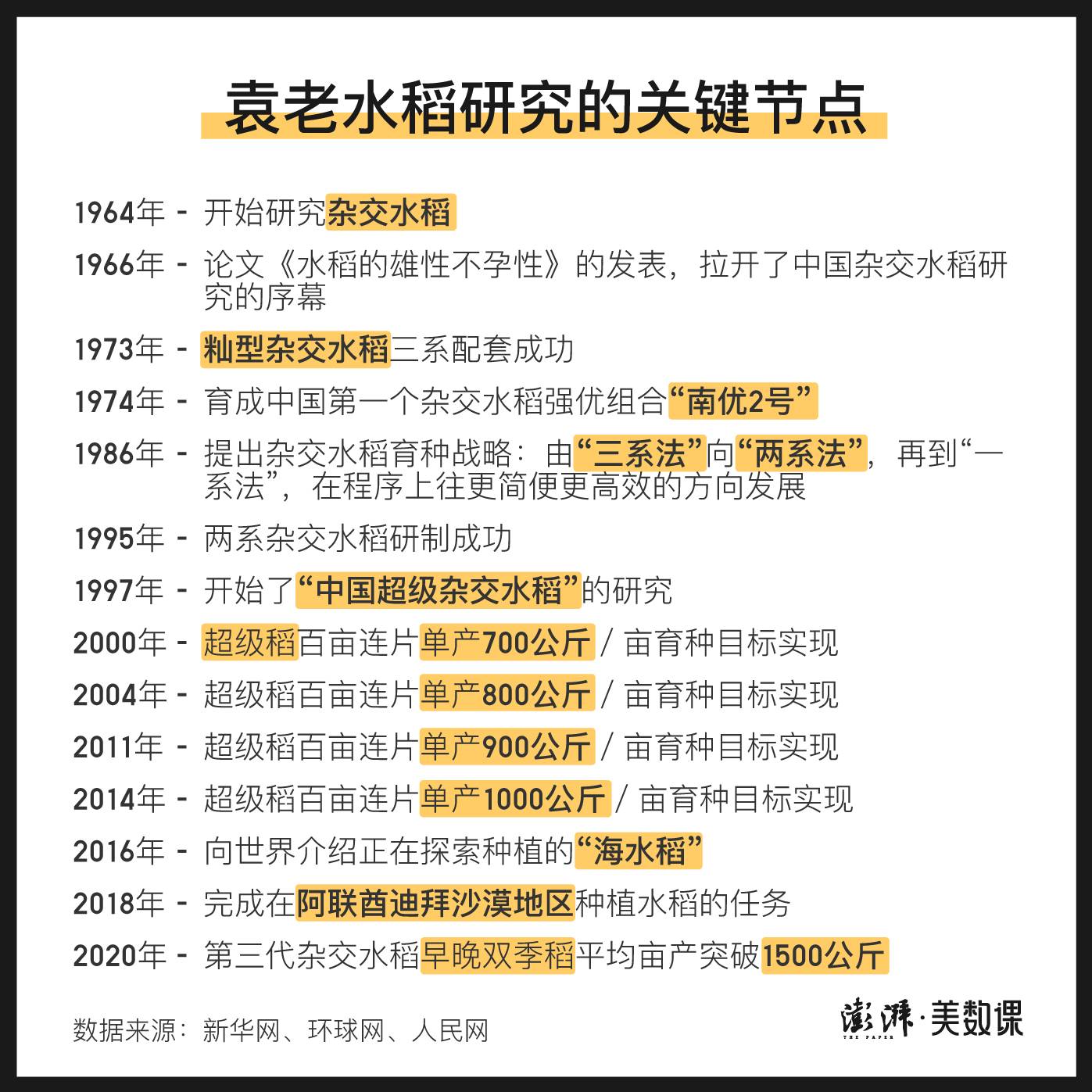 四张图|袁隆平和他的杂交水稻