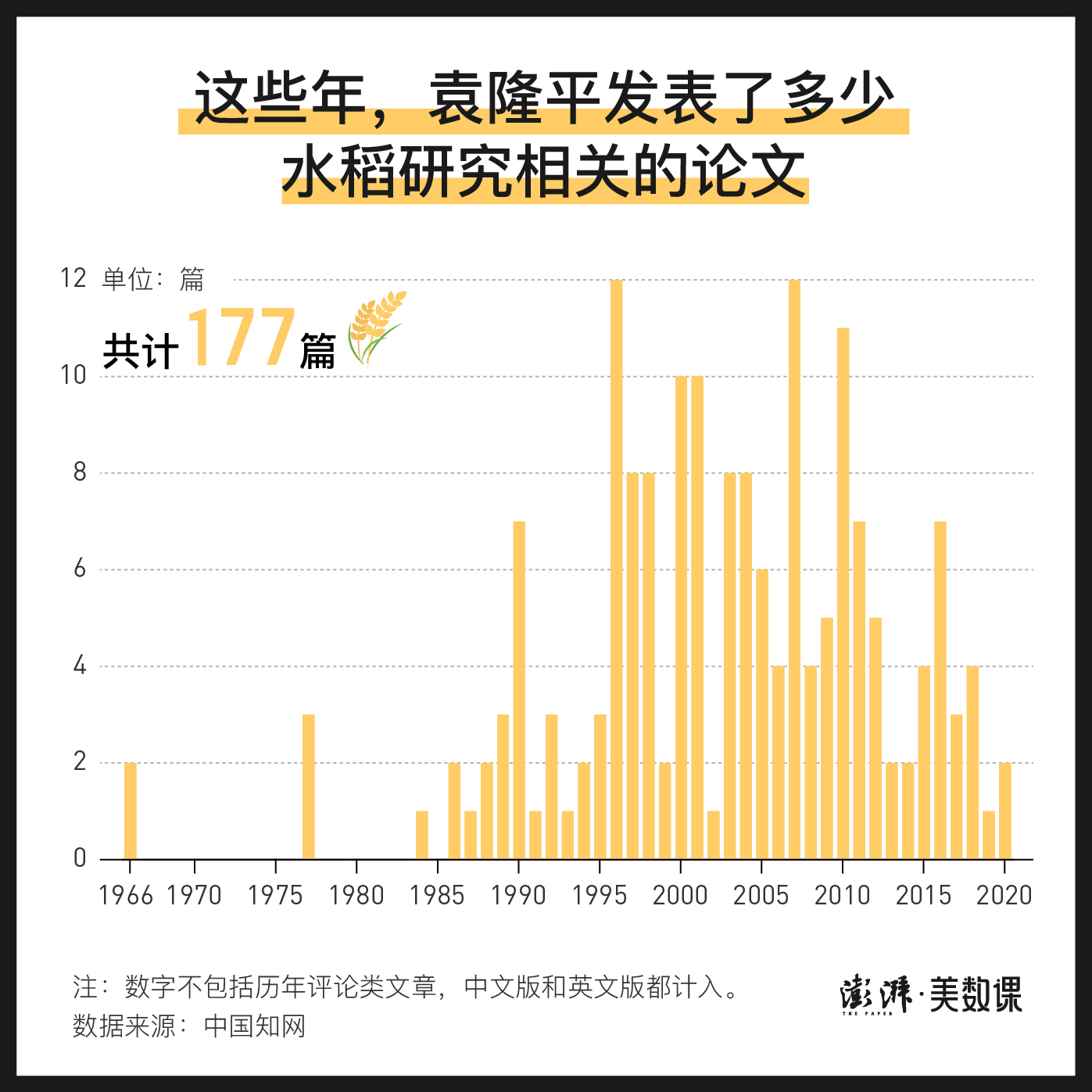 四张图|袁隆平和他的杂交水稻