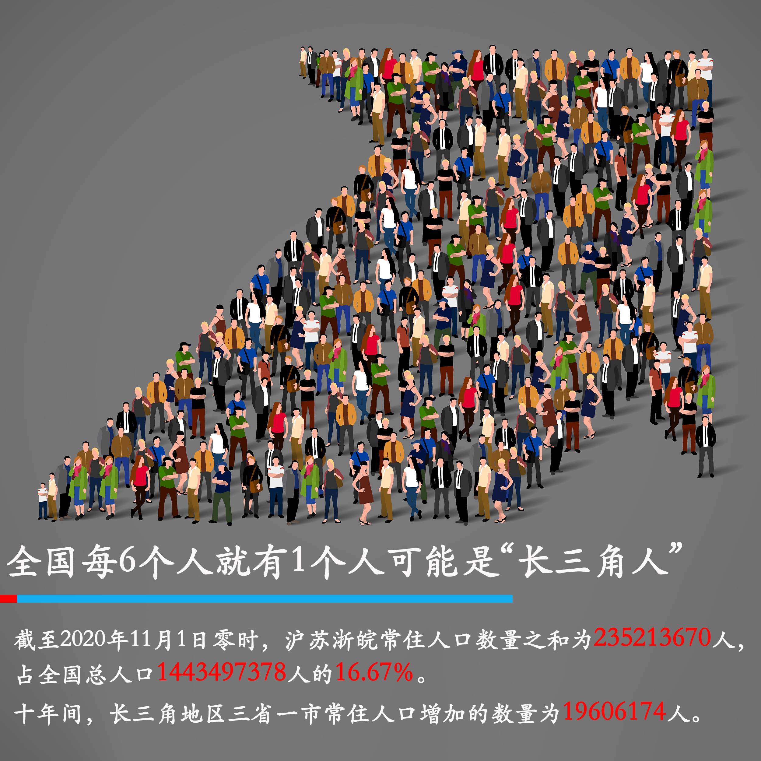 人口红利彰显"增"潜力