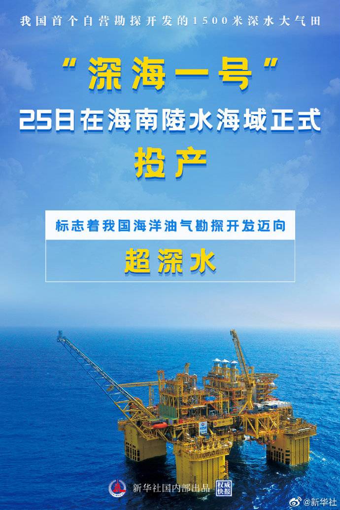 深海一号投产我国海洋油气勘探开发迈向超深水