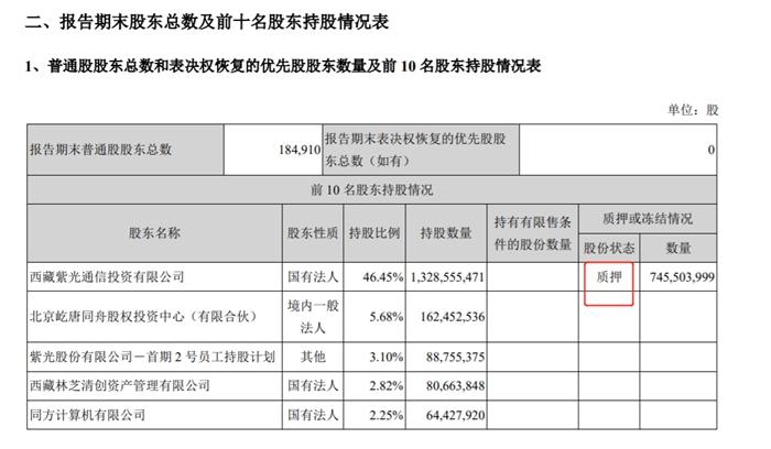 被申請破產重整,3000億芯片巨頭紫光發生了什麼?