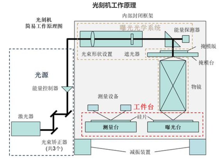 激光雕刻机结构原理图图片