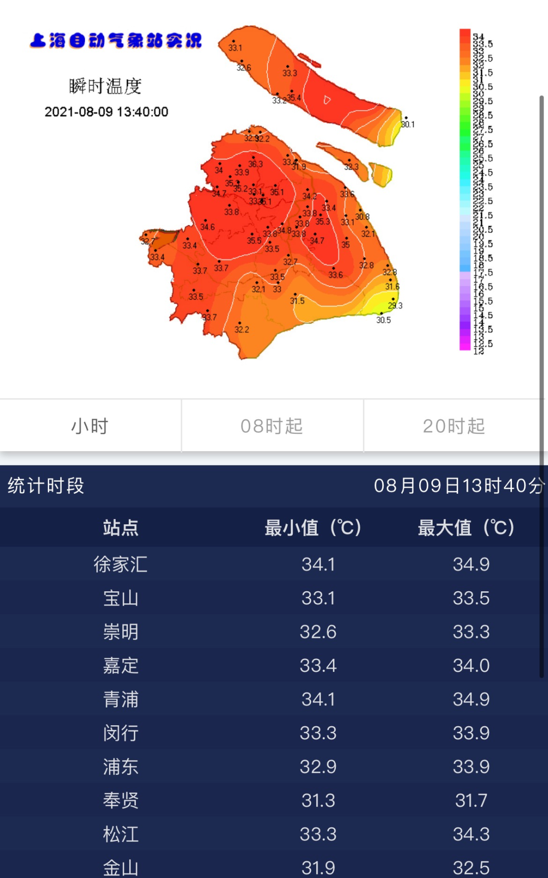上海发布高温黄色预警当前气温已达349度
