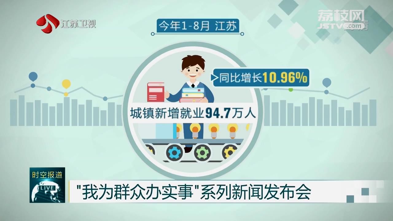 記者從國家統計局江蘇調查總隊獲悉,今年8月份,江蘇居民消費價格同比