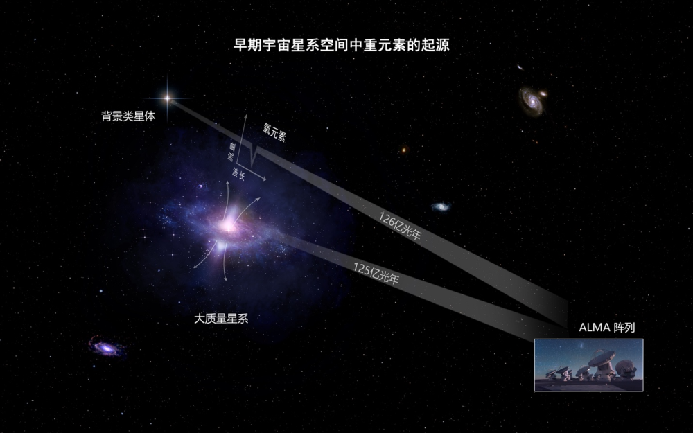 清华大学研究团队发表新成果,揭示早期宇宙星际间重元素起源之谜