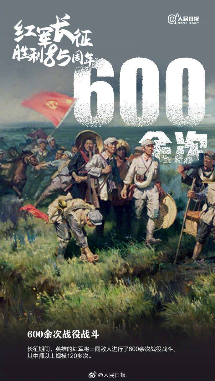 红军长征路上有多难?一组数字带你重走征途