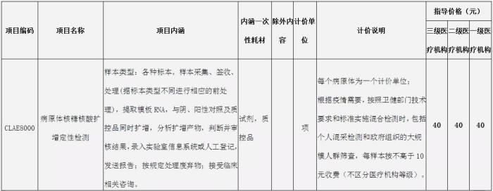 网游开发成本_房地产开发企业的开发成本_软件开发 成本管理