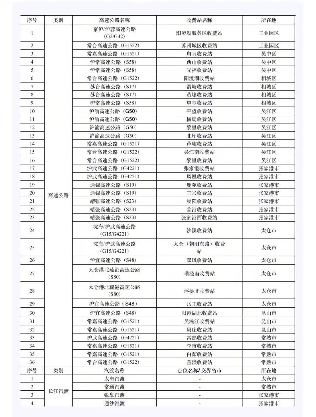 2月26日,江苏省淮安市内三处高速公路出入口(京沪高速淮安东,盐洛高速