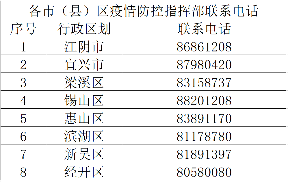 無錫市疫情防控第87號通告3月20日晚確診一名新冠病毒無症狀感染者