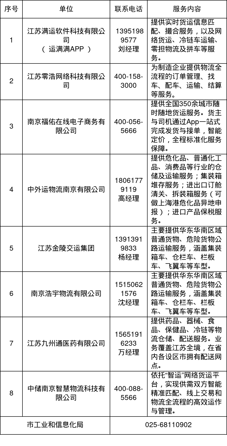 南京发布企业供应链保障专项服务指南
