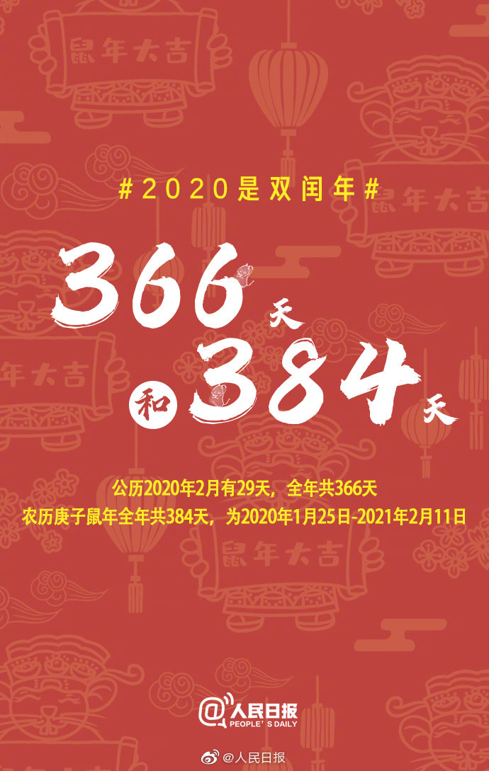 2020年生宝宝清宫图图片