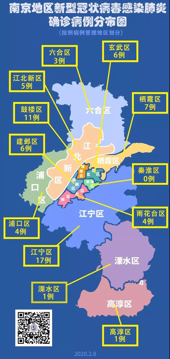 2月8日南京市新型冠状病毒感染肺炎确诊病例有关分布情况通报
