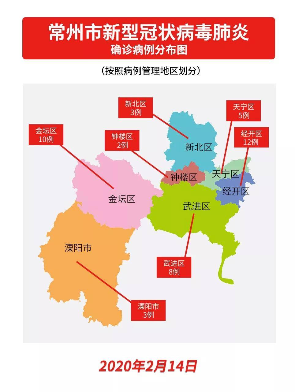 滚动|2月14日最新发布:江苏新增确诊病例详情通报