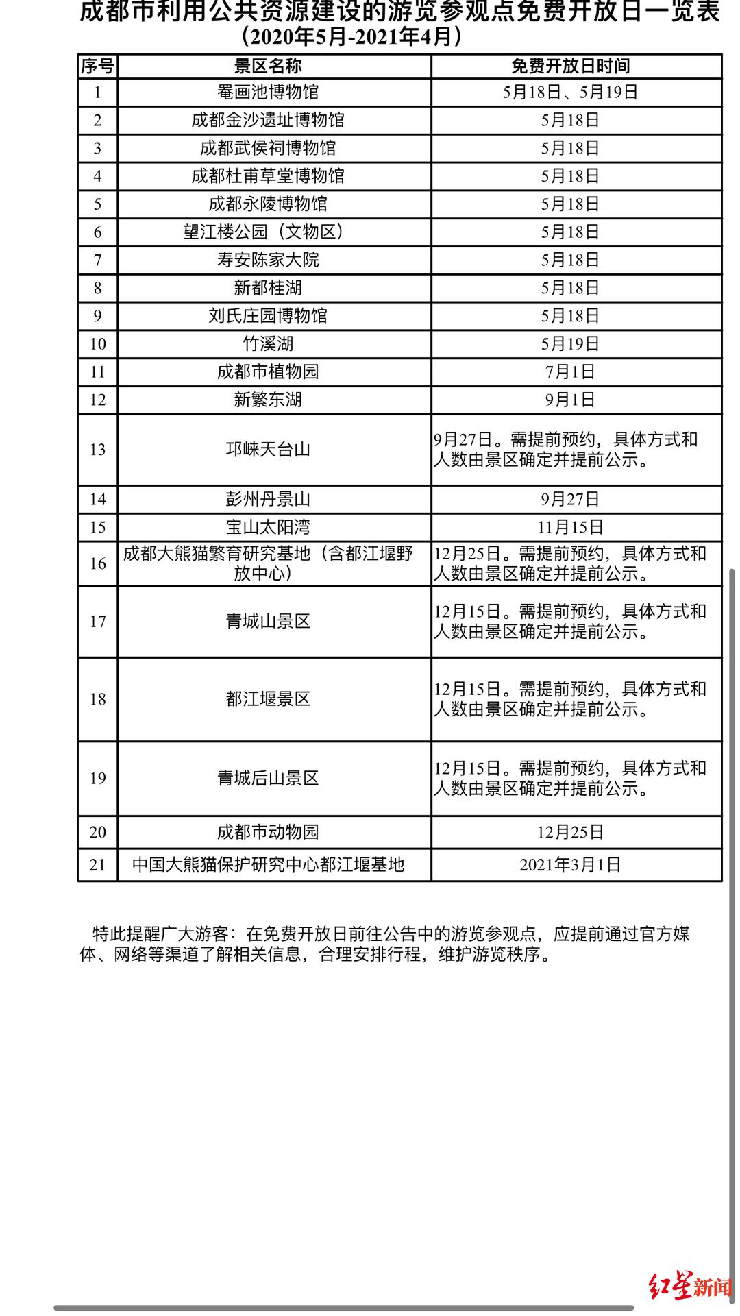 成都的旅游收入证明 www.yangtse.com