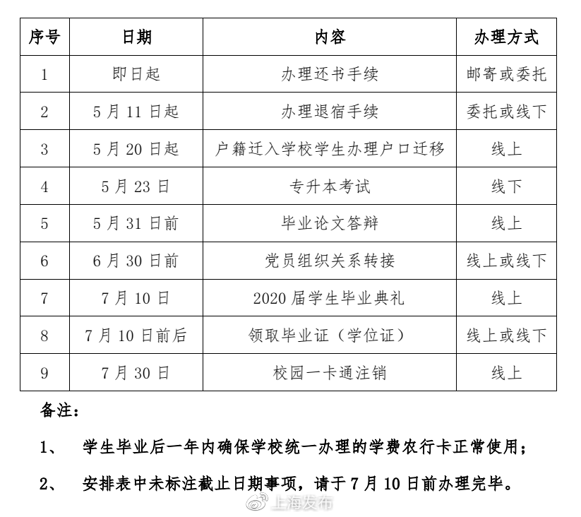 上海建桥学院关于毕业年级学生返校的通知