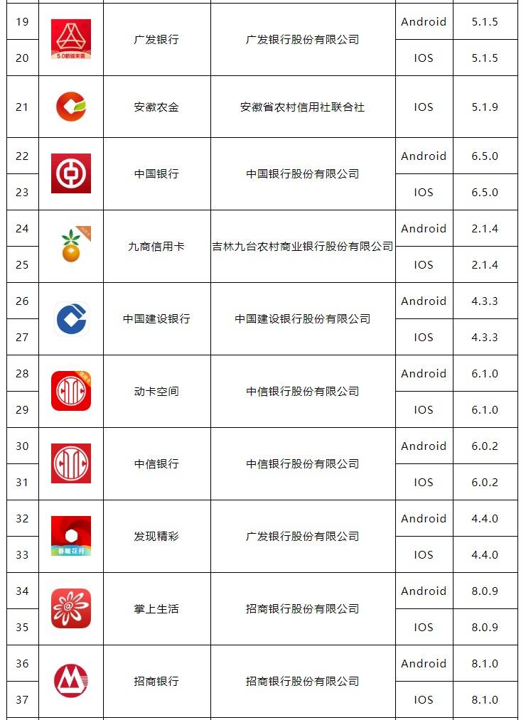 2022中国银行辽星空体育- 星空体育官方网站- 星空体育APP下载宁省分行秋季校园招聘公告（121人）