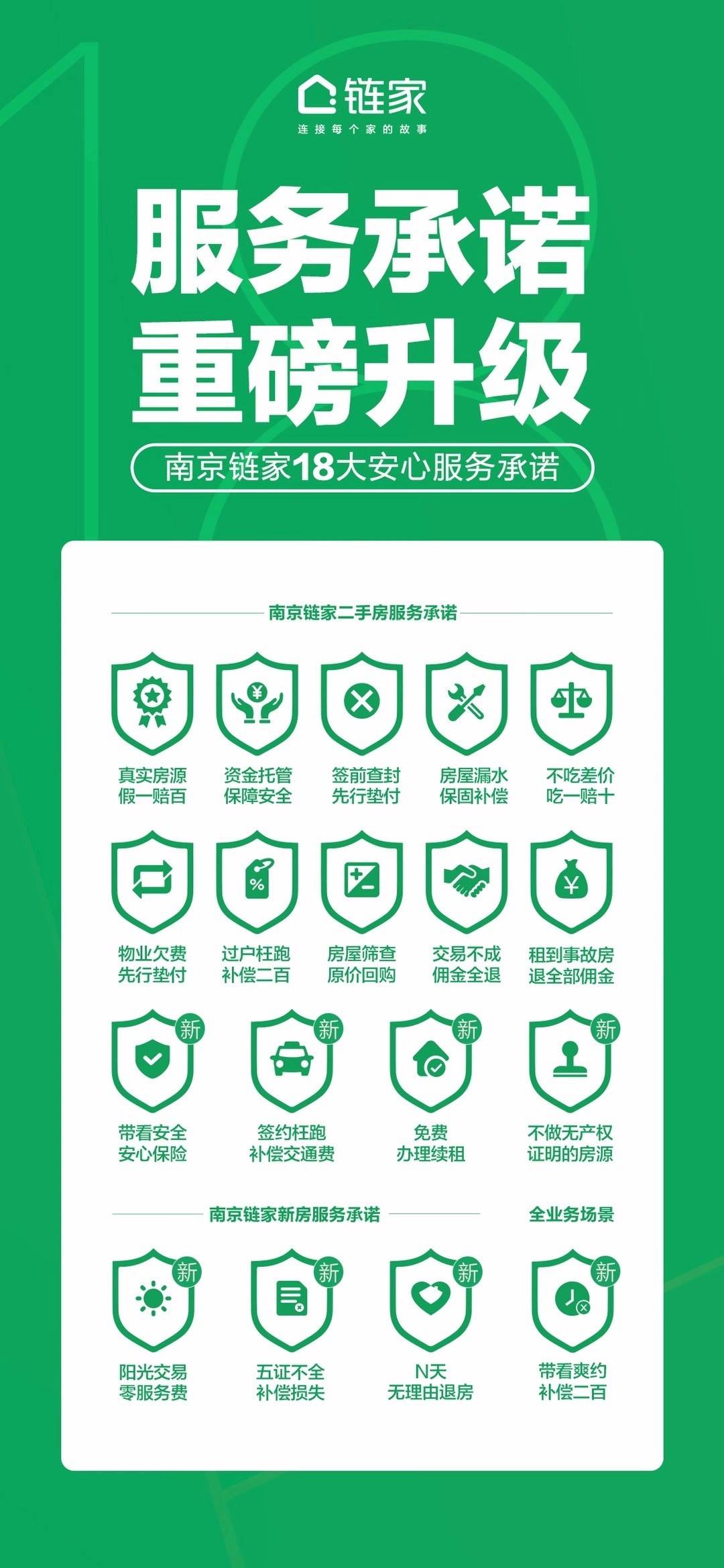 南京链家发布十八大安心服务承诺 不断提升"人","物"和"服务"的品质
