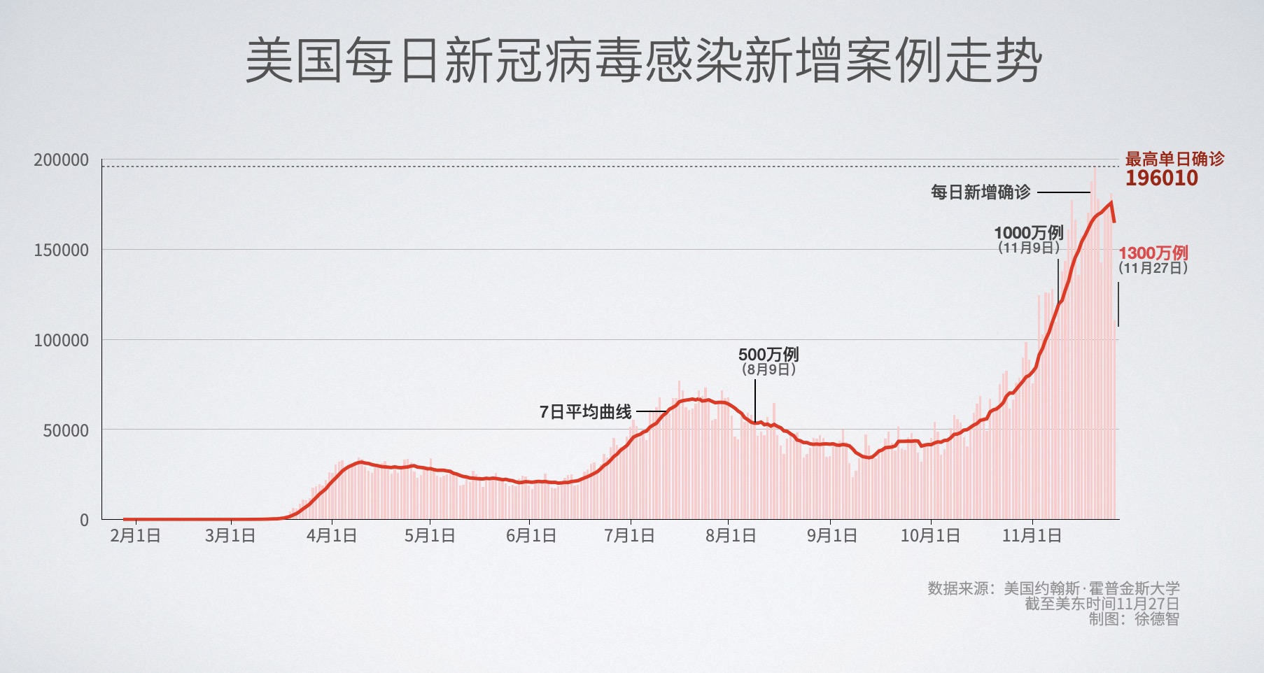 廊坊多少人口2020年新冠_廊坊抗击新冠疫情图片(3)