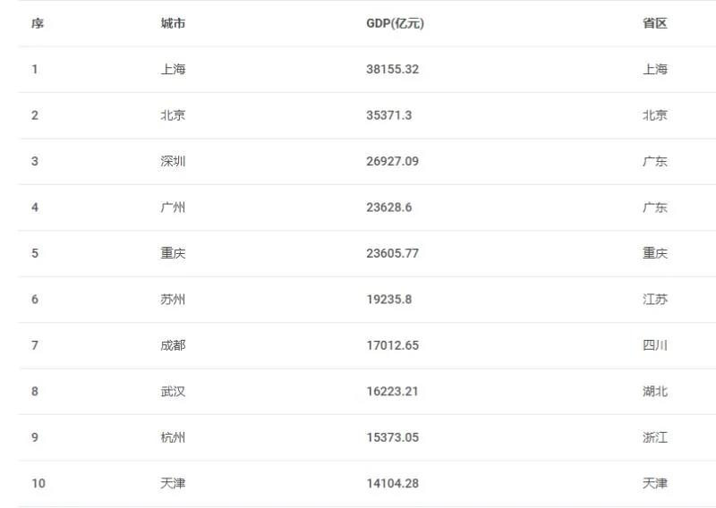 苏州gdp2万亿真的强_最强地级市 苏州 GDP上2万亿