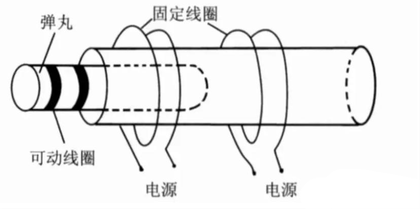 电磁线圈工作原理图图片