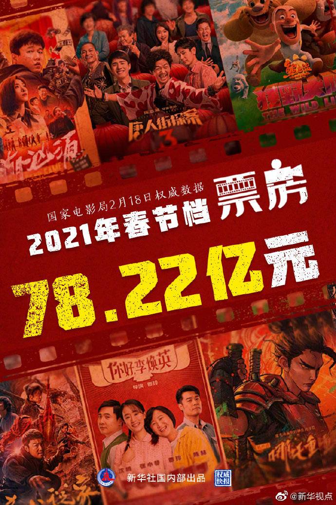 权威快报 | 2021年春节档电影票房创新高