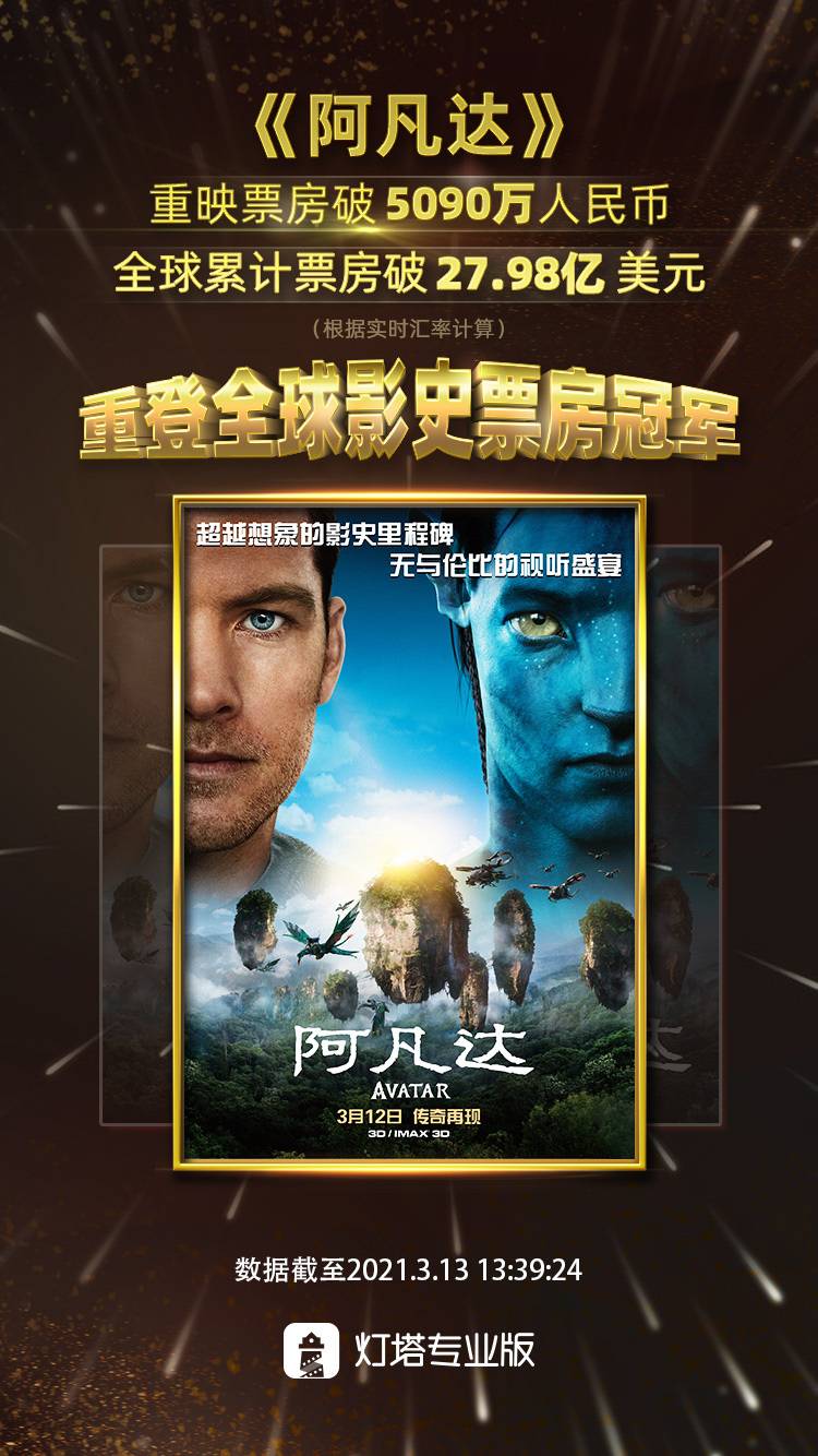《阿凡达》曾于2010年初在内地首映,以超13亿元人民币票房创造了当时