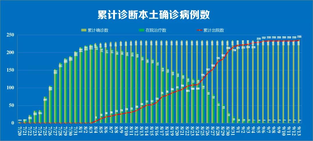 江苏疫情分布图片