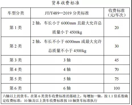 專項作業車收費標準按同類型貨車收費標準執行. 特此通告.