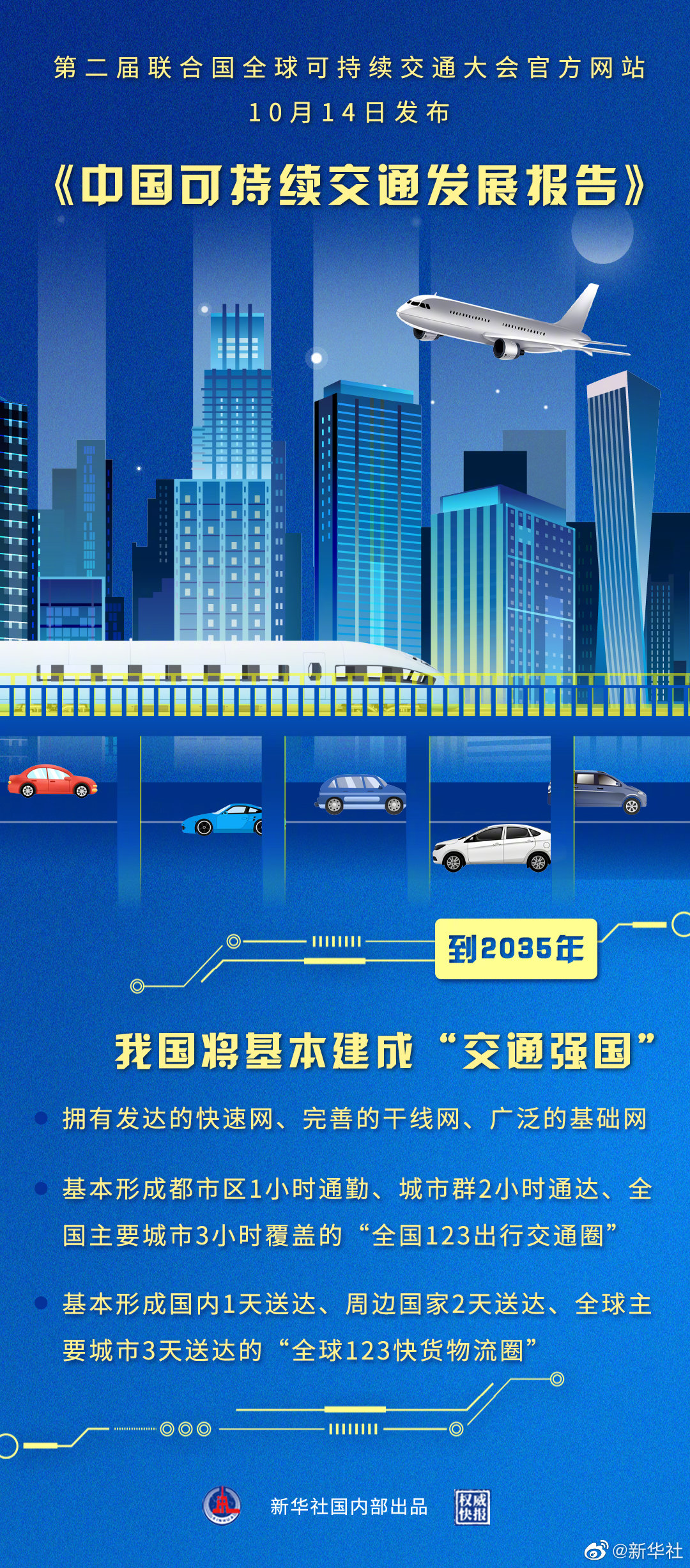 权威快报中国可持续交通发展报告发布