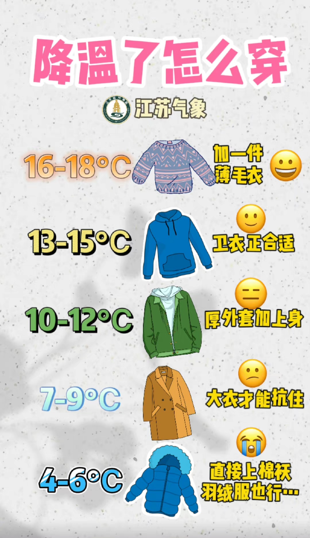 体感温度穿衣对照表图片