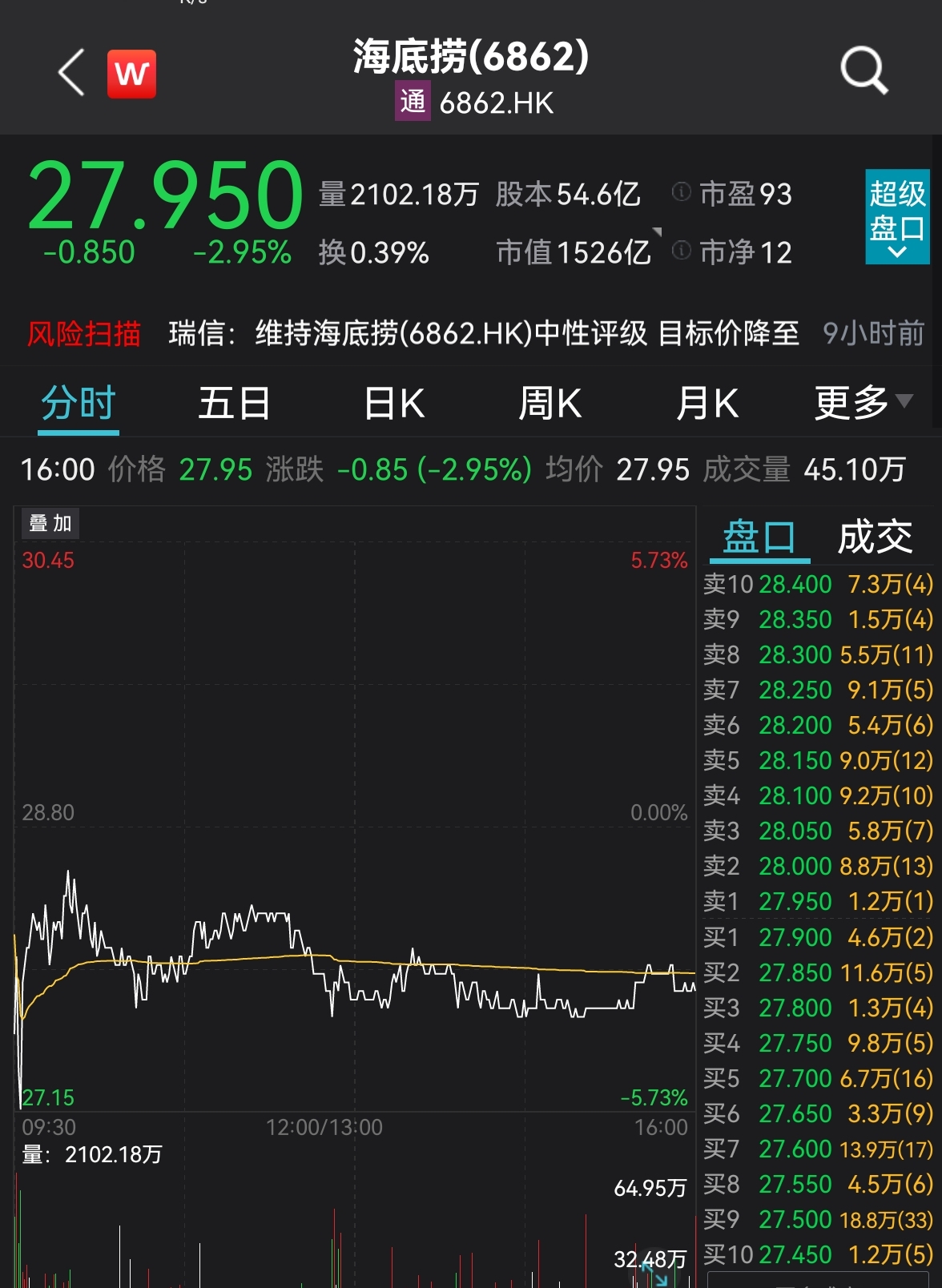 海底捞发布2021年中期业绩报告 人均消费107.3元